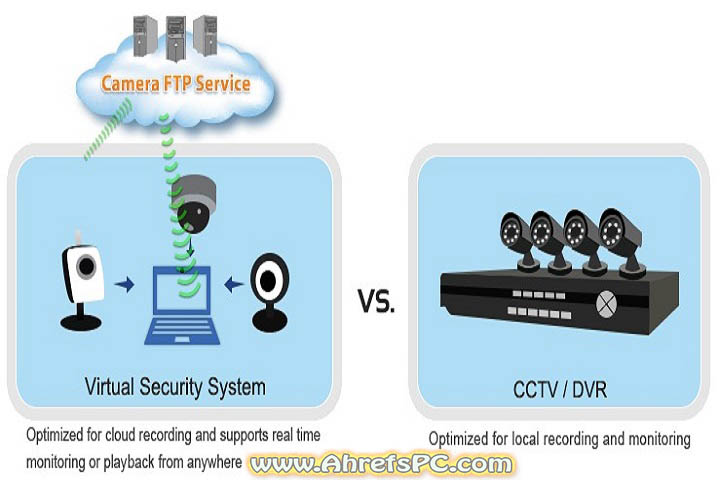 CameraFTP Virtual Security System v5.1.131 Latest Software For PC 