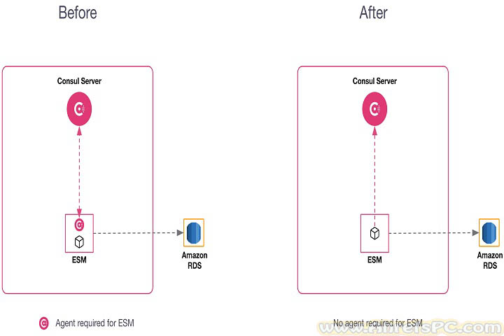 HashiCorp Consul Enterprise 2025 v1.21.1 PC Software HashiCorp Consul Enterprise 2025 v1.21.1 PC Software