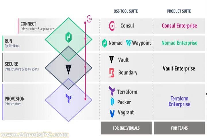 HashiCorp Consul Enterprise 2025 v1.21.1 For PC HashiCorp Consul Enterprise 2025 v1.21.1 For PC
