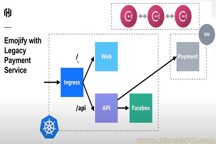 HashiCorp Consul Enterprise 2025 v1.21.1 Full Version HashiCorp Consul Enterprise 2025 v1.21.1 Full Version