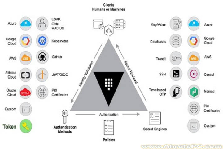 HashiCorp Vault Enterprise 2025 v1.19.5 Full Version