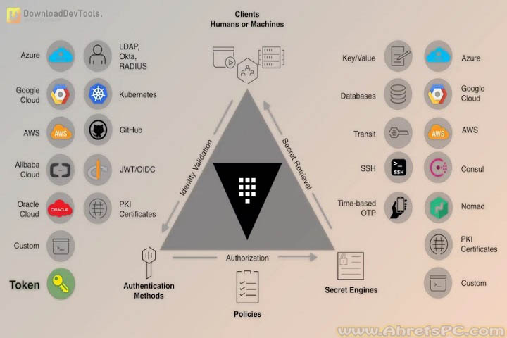HashiCorp Vault Enterprise 2025 v1.19.5 Free Download
