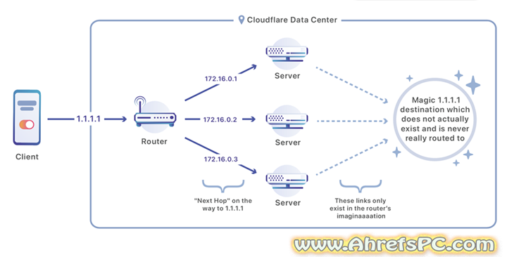 WARP VPN by Cloudflare 5.943.0 [FREE Software]